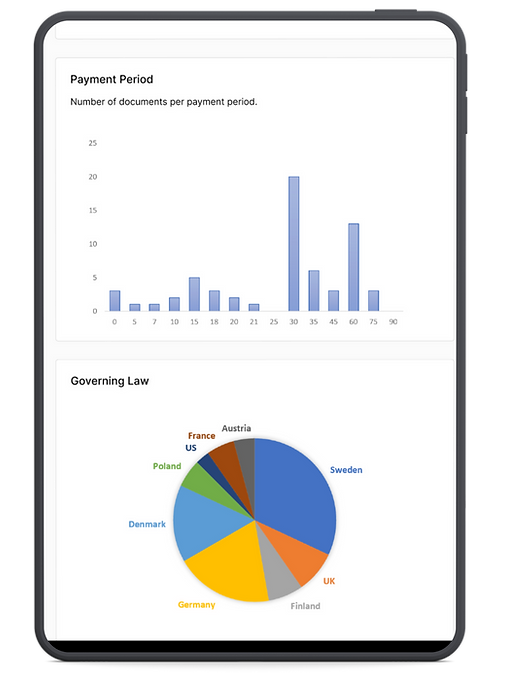 Legal DD Payment terms