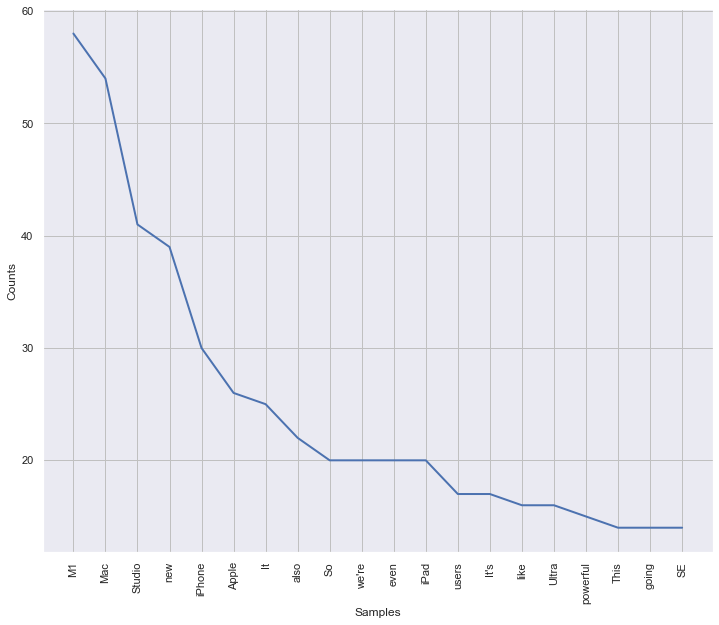 count plot