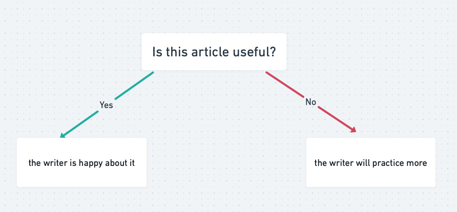 img decision tree