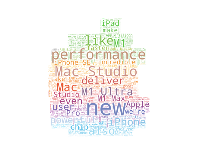 apple word cloud