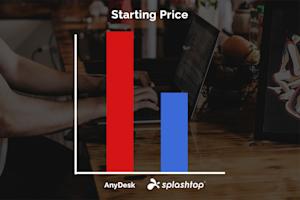 Chart showing AnyDesk pricing nearly double the price of Splashtop
