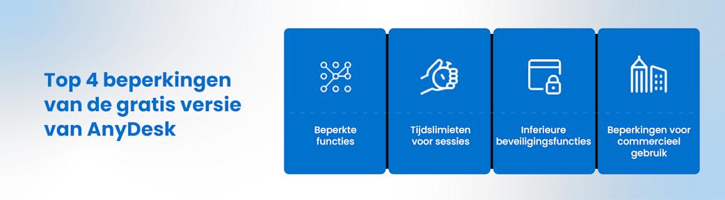 The top limitations of the AnyDesk Free version, including limited features, potential session timeouts, security, and commercial use restrictions.