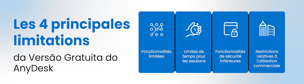 The top limitations of the AnyDesk Free version, including limited features, potential session timeouts, security, and commercial use restrictions.
