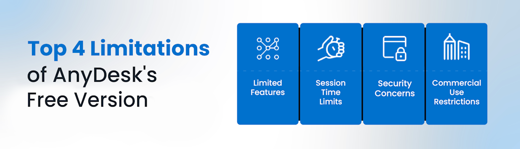 The top limitations of the AnyDesk Free version, including limited features, potential session timeouts, security, and commercial use restrictions.