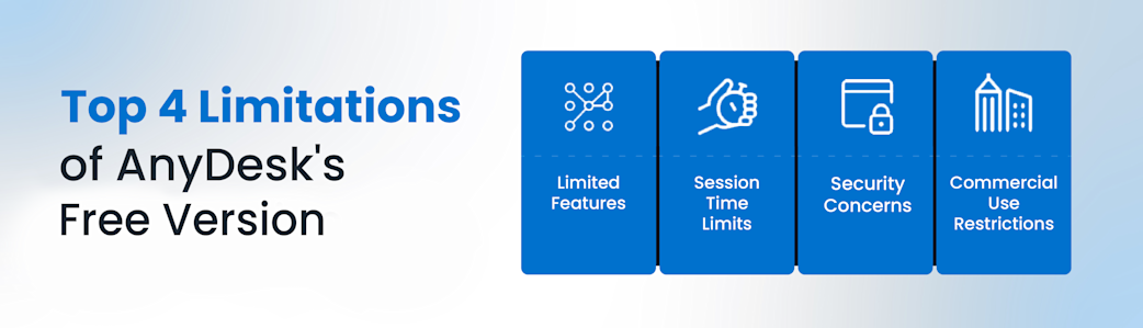 The top limitations of the AnyDesk Free version, including limited features, potential session timeouts, security, and commercial use restrictions.