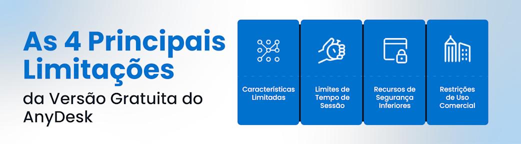 The top limitations of the AnyDesk Free version, including limited features, potential session timeouts, security, and commercial use restrictions.