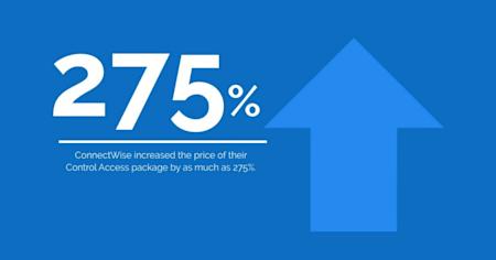 Blue graphic displaying ConnectWise Control Price Increase