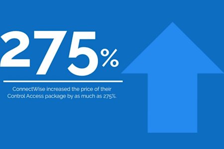 Blue graphic displaying ConnectWise Control Price Increase