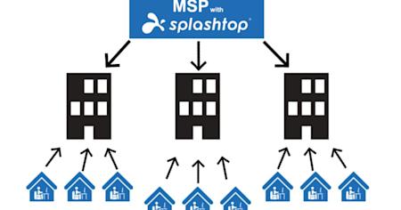 Graphic showing MSP with Splashtop logo directing connectivity from a central office building to multiple homes