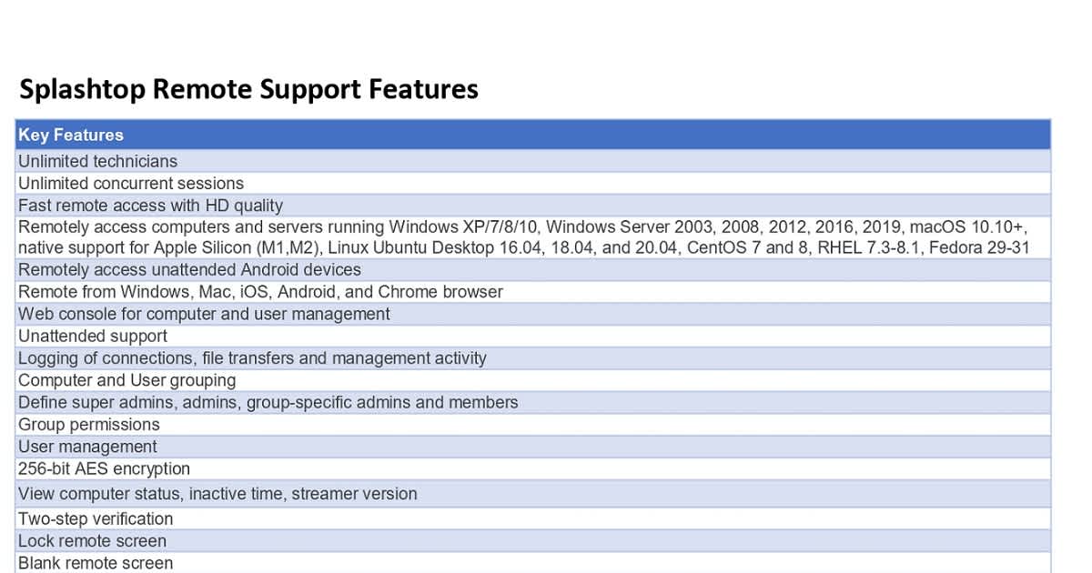 computer inventory – splashtop business - support... Splashtop Remote Support - Feature Matrix