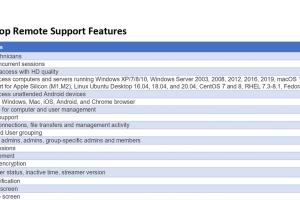 Splashtop Remote Support Feature Matrix