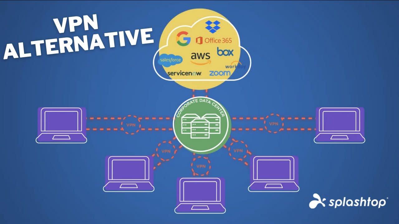 Splashtop - A Superior Alternative to VPN-based Remote Access Solutions