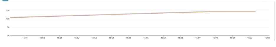 radsec-vs-radius-4