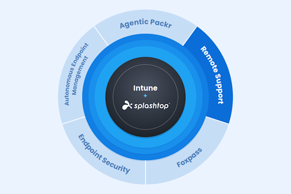 Inune Icon Splashtop Remote Support mit Microsoft Intune | Splashtop