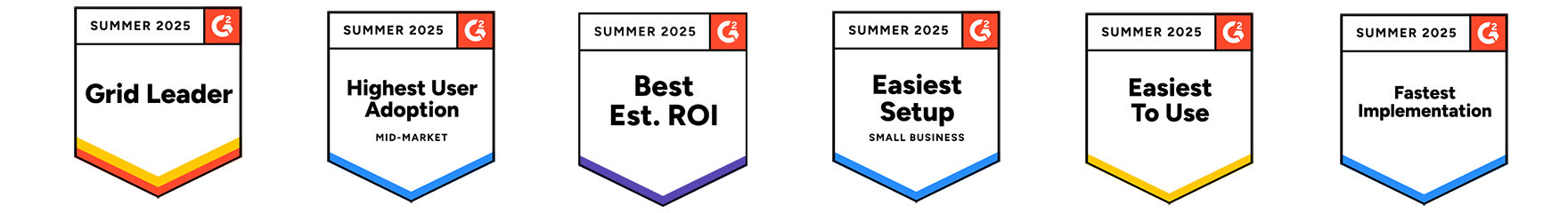Six G2 award badges for Summer 2023, labeled: Grid Leader, Highest User Adoption, Best Est. ROI, Easiest Setup, Easiest To Use, and Fastest Implementation. Each badge has colored accents and the G2 logo.