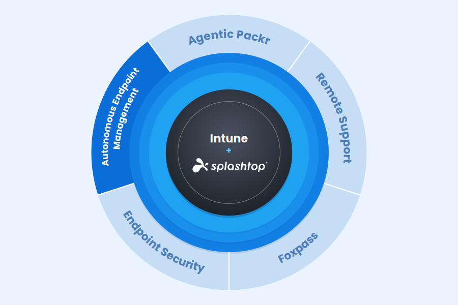 Splashtop AEM with Microsoft Intune | Splashtop