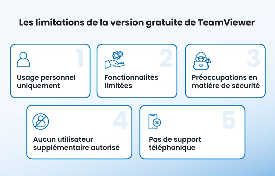 TeamViewer 免费版的局限性