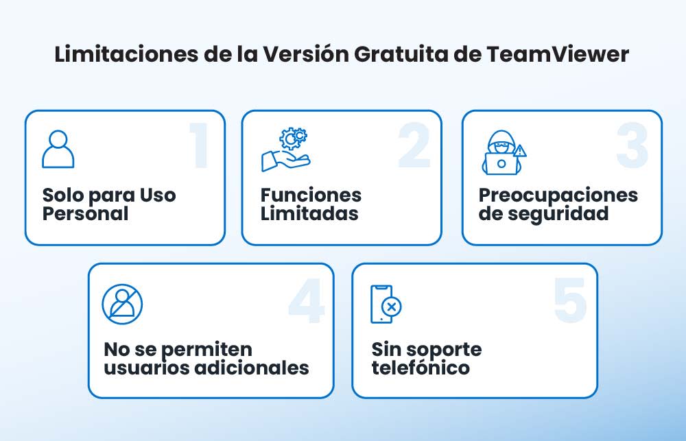 TeamViewer 免費版本限制
