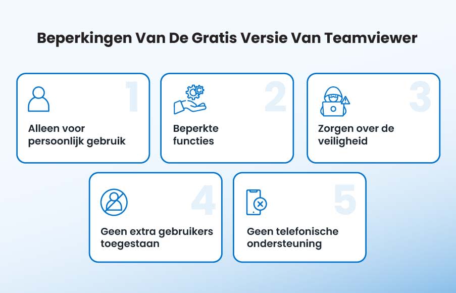 TeamViewer 免費版本限制
