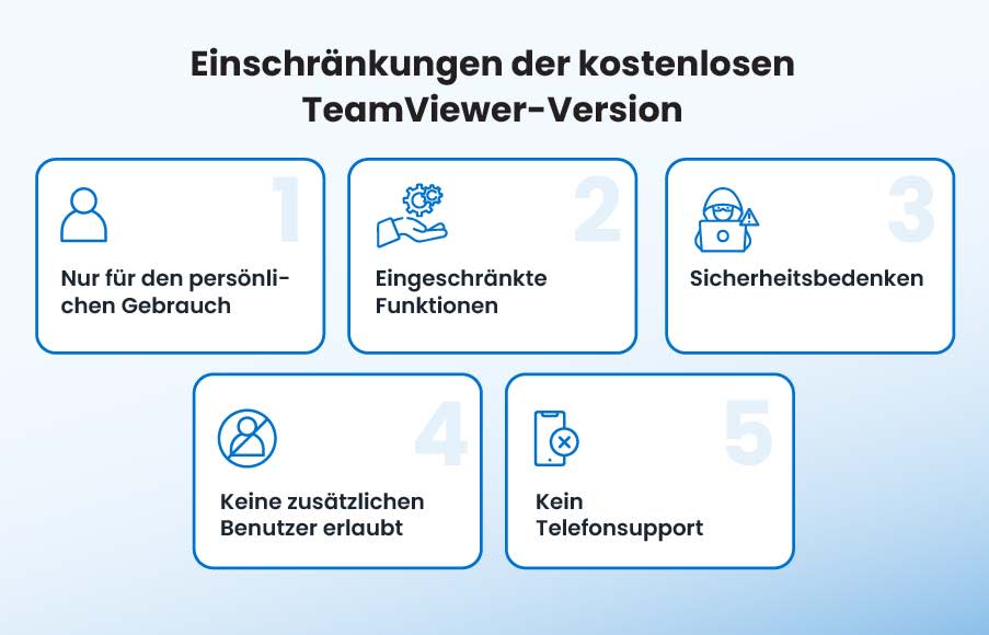 Limitazioni della versione gratuita di TeamViewer