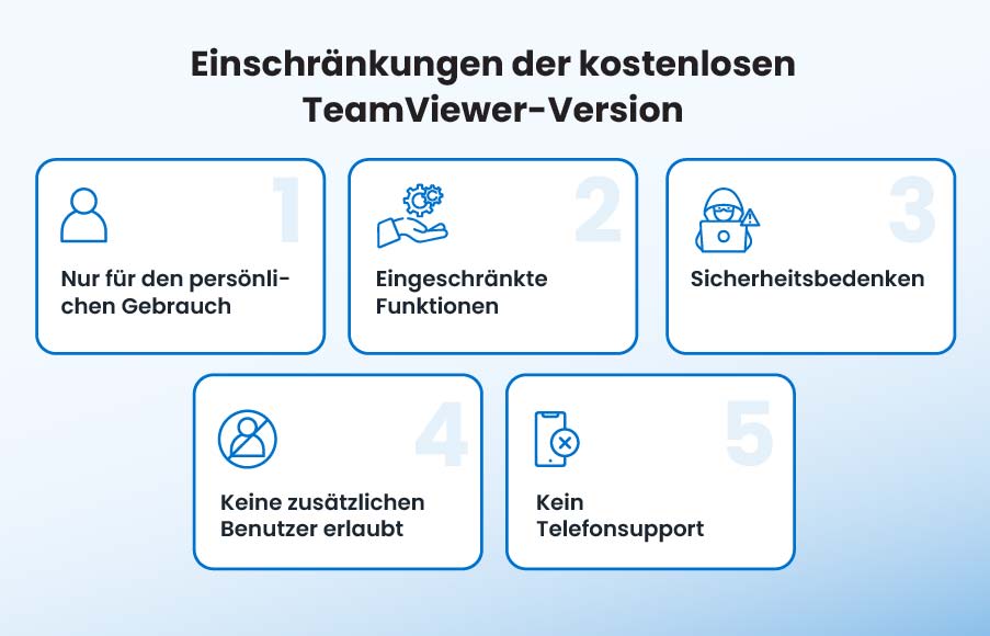 TeamViewer 免費版本限制