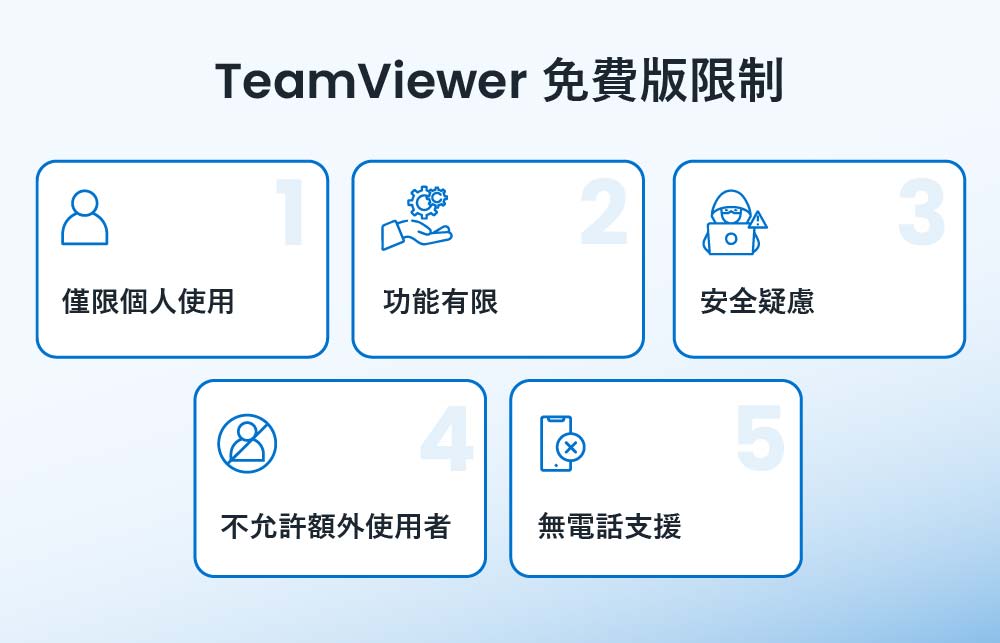 Einschränkungen der kostenlosen TeamViewer-Version
