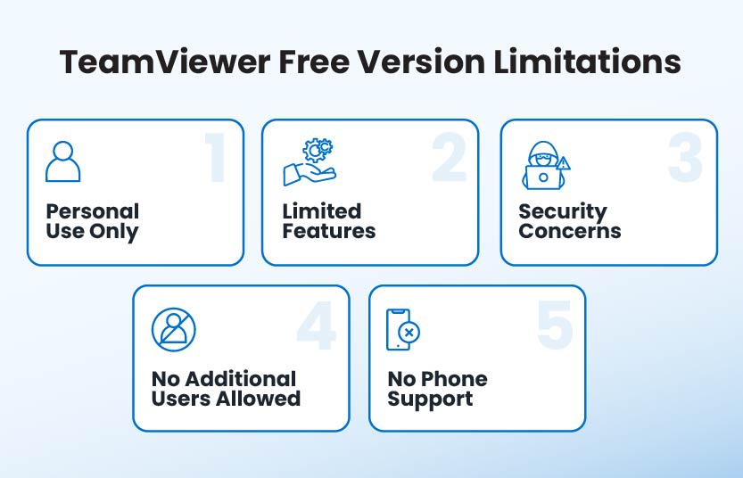 TeamViewer 免費版本限制