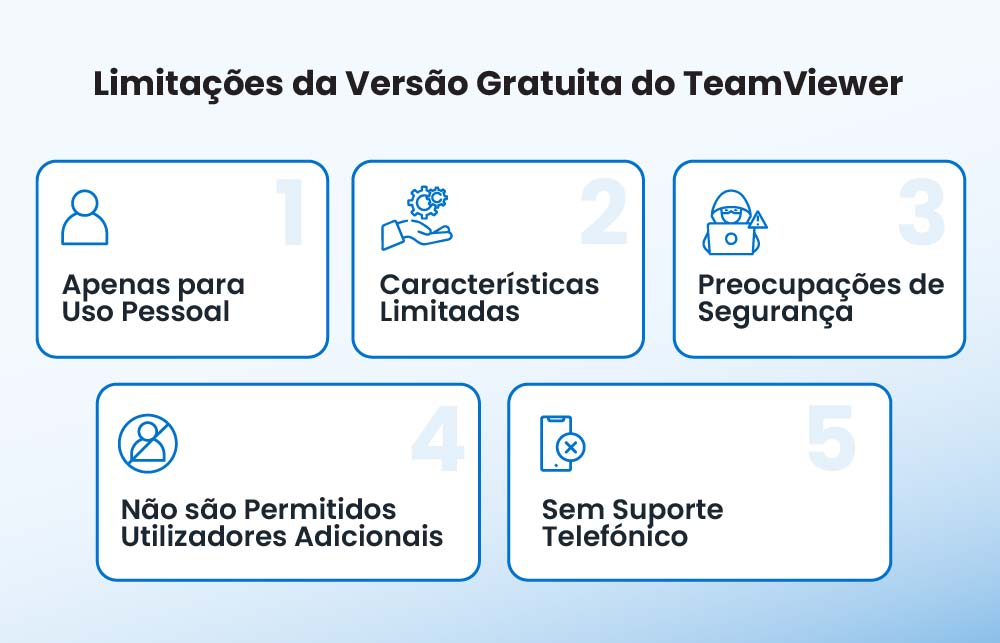 TeamViewer 免费版的局限性