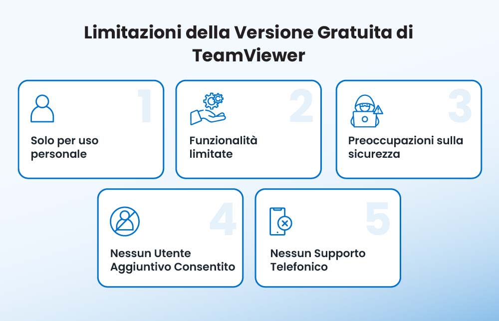 TeamViewer Free Version Limitations