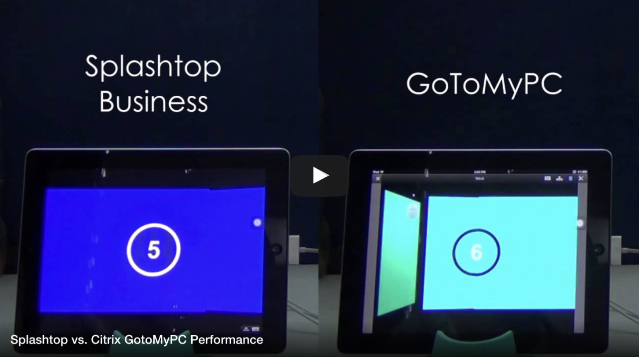 Splashtop 與 Citrix GotoMyPC 的效能比較