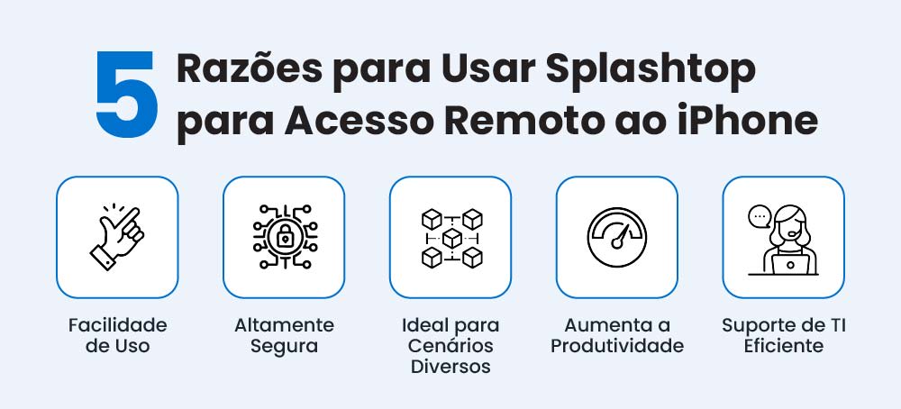 5 Reasons to Use Splashtop for iPhone Remote Access