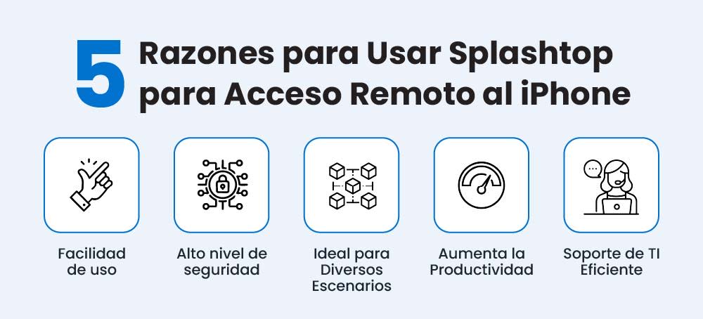 5 Reasons to Use Splashtop for iPhone Remote Access