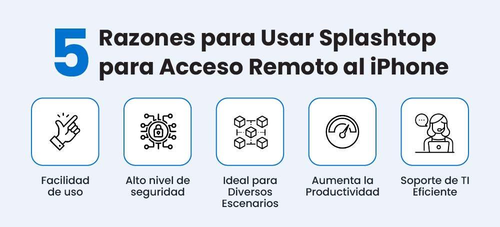 5 Reasons to Use Splashtop for iPhone Remote Access