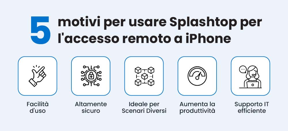 5 Reasons to Use Splashtop for iPhone Remote Access
