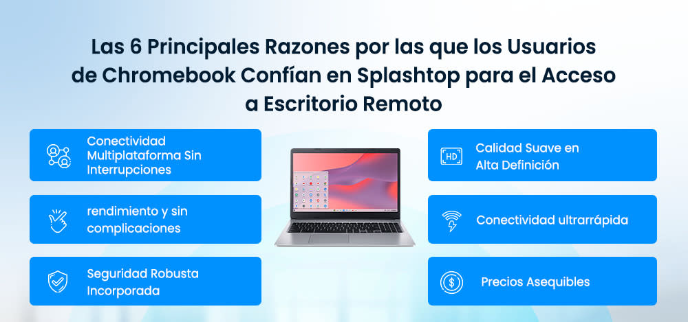 Top 6 Reasons Chromebook Users Trust Splashtop for Remote Desktop Access