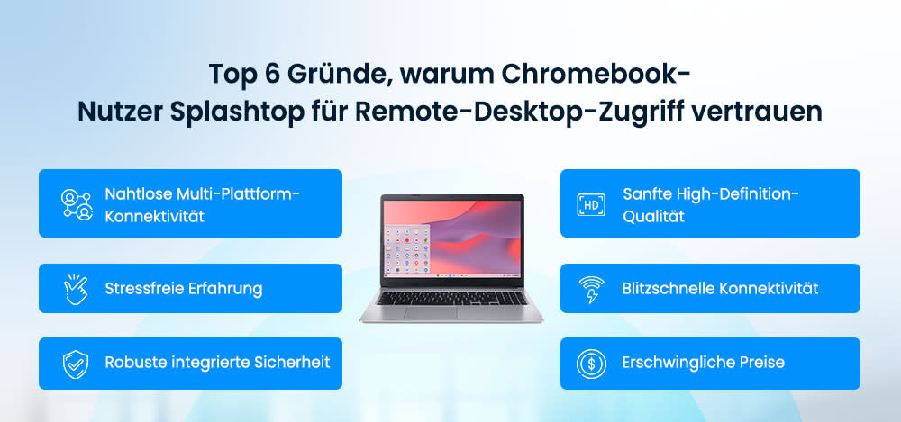 Top 6 Reasons Chromebook Users Trust Splashtop for Remote Desktop Access