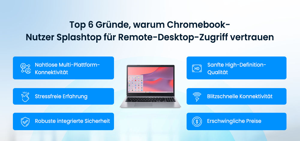 Top 6 Reasons Chromebook Users Trust Splashtop for Remote Desktop Access