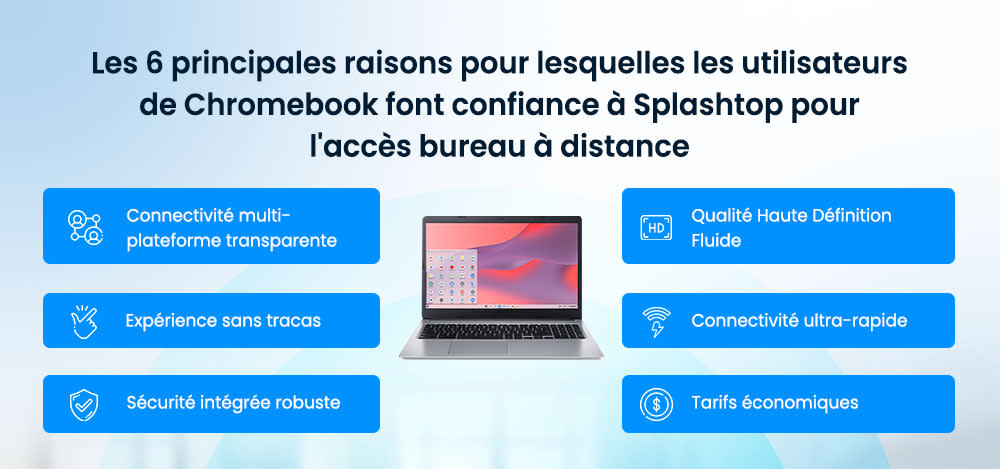 Top 6 Reasons Chromebook Users Trust Splashtop for Remote Desktop Access