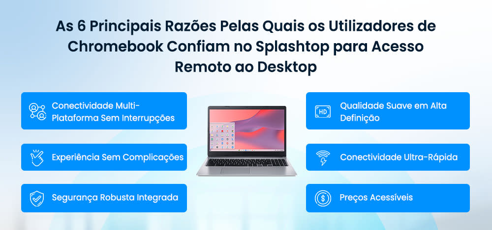 Top 6 Reasons Chromebook Users Trust Splashtop for Remote Desktop Access