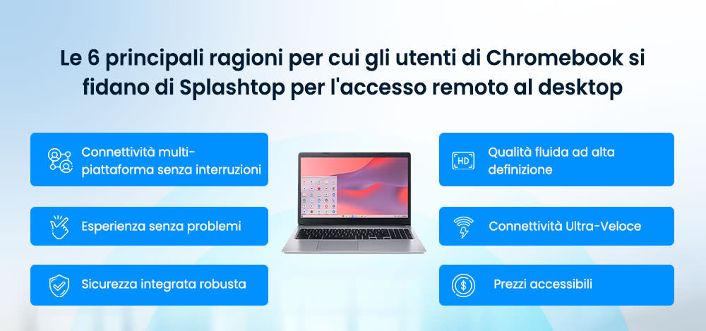 Top 6 Reasons Chromebook Users Trust Splashtop for Remote Desktop Access