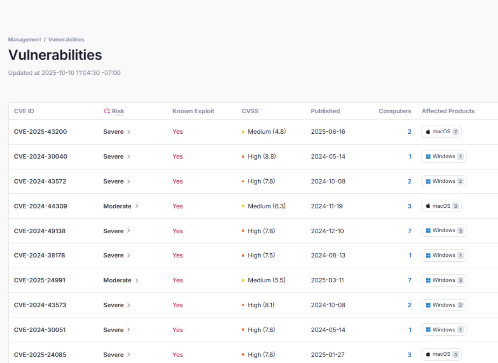 A table listing software vulnerabilities, each with details like CVE ID, risk level, exploit status, CVSS score, publish date, affected systems, and related products such as Windows and macOS.