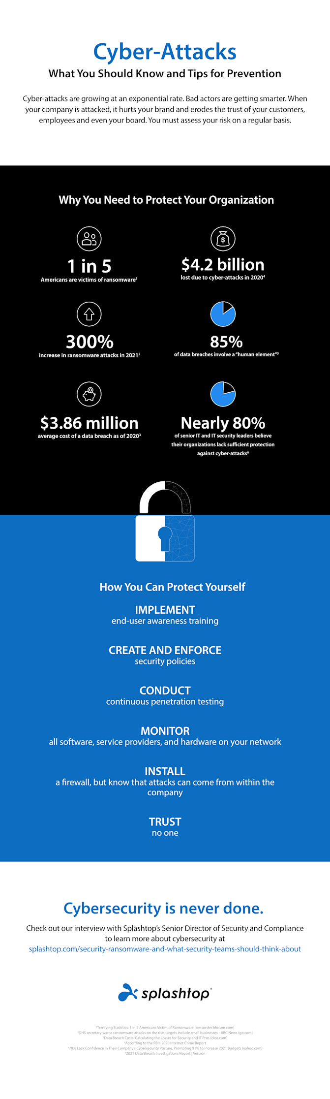 Cyber Pandemic Infographic over Cyberaanvallen: Wat je moet weten & Tips