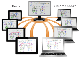Infographic of Splashtop Classroom showing multiple devices connected to a single screen