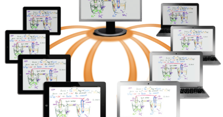 Infographic of Splashtop Classroom showing multiple devices connected to a single screen