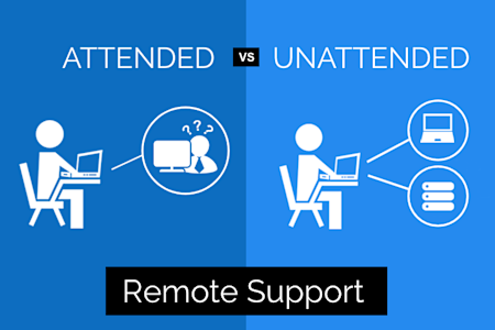 Comparison of attended vs unattended remote support using Splashtop