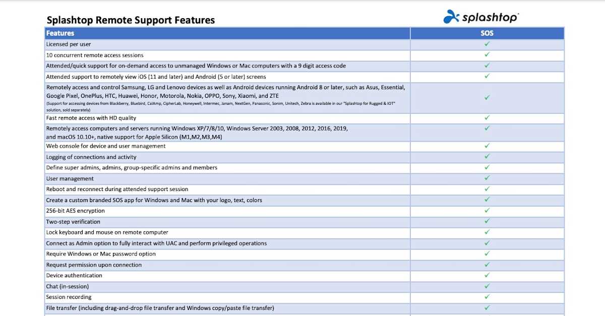computer inventory – splashtop business - support... Splashtop Remote Support - Matrice des fonctionnalités