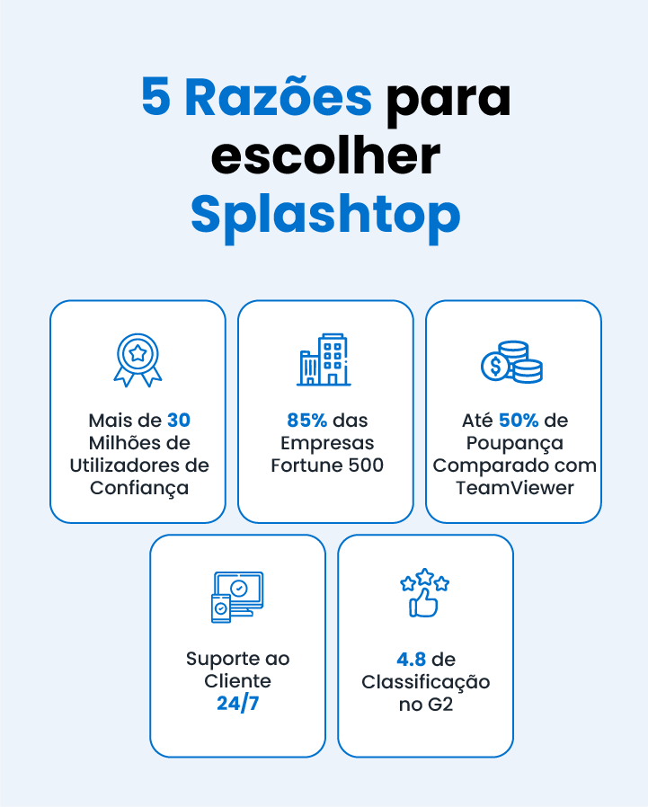 5 Reasons why you should choose Splashtop