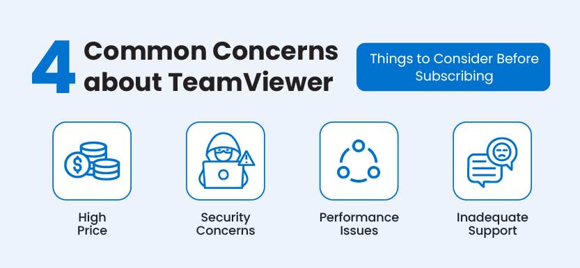 4 Common Concerns about TeamViewer