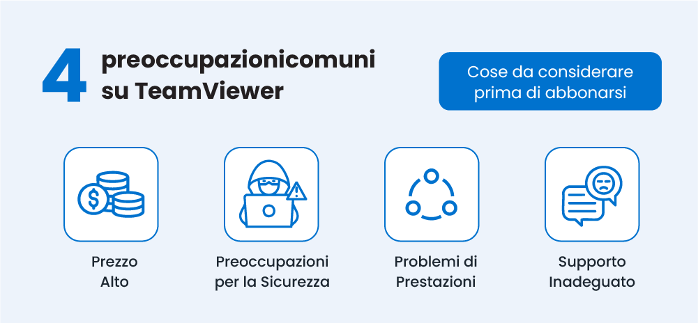 4 Common Concerns about TeamViewer