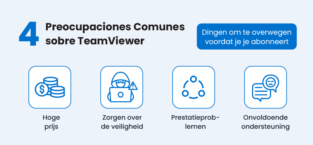 4 Common Concerns about TeamViewer
